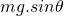 mg.sin\theta