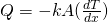 Q = -kA (\frac{dT}{dx})