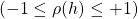 (-1 \leq \rho (h) \leq +1)
