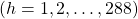 (h = 1, 2, \dots , 288)