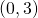 (0, 3)