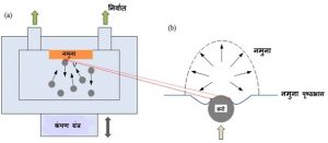 पृष्ठभाग यांत्रिक घर्षणपद्धत (Surface Mechanical Attrition Treatment)