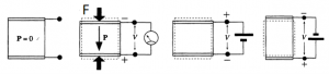 दाबविद्युत पदार्थ (Piezoelectric Materials)