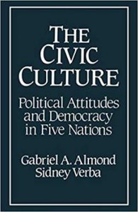 Read more about the article नागरी संस्कृती (Civic Culture)
