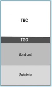 औष्णिक प्रतिबंध लेपन (Thermal Barrier Coating)