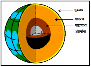Read more about the article भूकंप होण्यामागची कारणे  (What causes Earthquakes?)