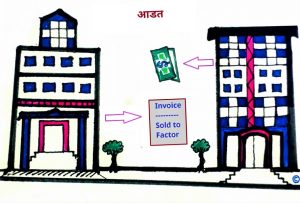 आडत (Factoring)