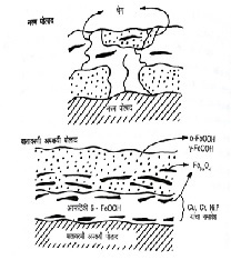 Read more about the article वातावरणी अपक्षयी पोलाद (Weathering Steels)