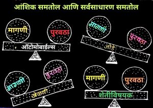 Read more about the article आंशिक समतोल (Partial equilibrium)