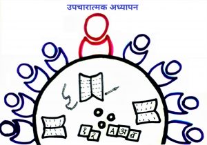 Read more about the article उपचारात्मक अध्यापन (Remedial Teaching)
