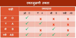 Read more about the article रक्तगट (Blood group)