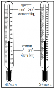तापमापन (Thermometry)