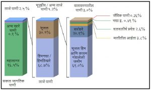 Read more about the article जल (Water)