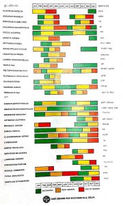 परागकण दिनदर्शिका (Pollen Calenders)