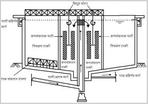 निवळण (Sedimentation)