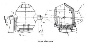 पोलादनिर्मिती : बेसेमर पद्धती (Bessemer Process)