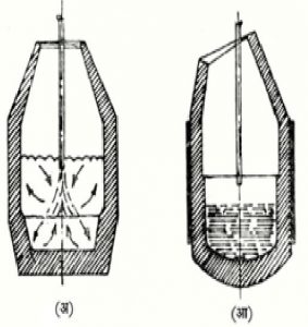Read more about the article पोलादनिर्मिती : ऑक्सिजनवर आधारित पद्धती (Basic Oxygen Furnace )