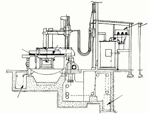 Read more about the article पोलादनिर्मिती : विदयुत्-प्रज्योत भट्टी पद्धत (Three Phase Direct Arc)