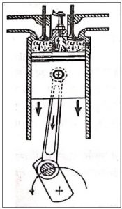 चार धावी पेट्रोल एंजिनाचे कार्य (Working of four stroke petrol engine)