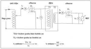 Read more about the article प्रत्यक्ष भार जोडणीने रोहित्र परीक्षण (TESTING OF TRANSFORMERS BY DIRECT LOADING)