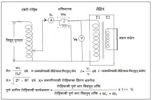 Read more about the article रोहित्राचे निर्भार आणि मंडल संक्षेप (किंवा लघु परिपथन) परीक्षण [Open circuit-no load & short circuit Test]