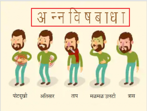 अन्नविषबाधा (Food poisoning)