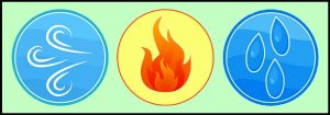 दोष (त्रिदोष) Dosha-Ayurveda