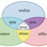 अजेन्डा-२१ (Agenda-21)