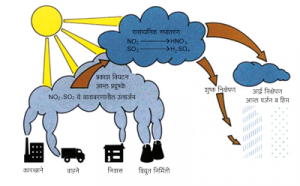 आम्लवर्षण (Acid precipitation)