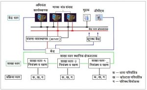 उपकेंद्र स्वयंचलन (Substation Automation)