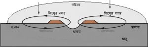 Read more about the article गंजणे (Corrosion)