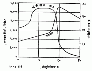 कासे (Bronze)