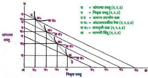 Read more about the article गिफेन वस्तू (Giffen Goods)