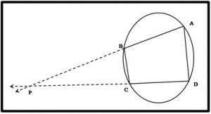 Read more about the article त्रिकोणांची एकरूपता व समरूपता (Triangle’s Congruency and Symmetry)