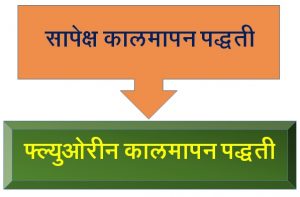 Read more about the article फ्लूरीन (फ्ल्युओरीन) कालमापन पद्धती (Fluorine Dating)