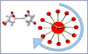 Read more about the article ॲमिनो अम्ल कालमापन पद्धती (Amino acid Dating)
