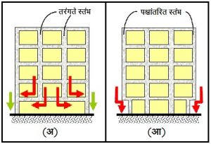 इमारतींमधील भारमार्गांना क्षति होण्याची कारणे