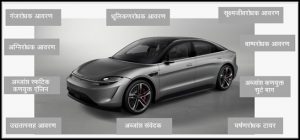 Read more about the article परिवहन क्षेत्रातील अब्जांश तंत्रज्ञान (Nanotechnology in transportation)