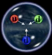 Read more about the article न्यूट्रॉन (Neutron)