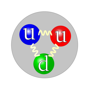 Read more about the article प्रोटॉन (Proton)