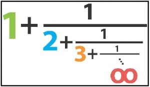 निरंतर अपूर्णांक (Continuous Fractions)