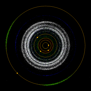 लघुग्रह शोध (Asteroid : Discoveries)