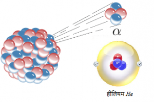 अल्फा ऱ्हास (Alpha decay)