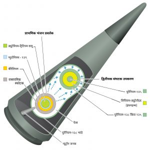 Read more about the article हायड्रोजन बाँब (Hydrogen Bomb)
