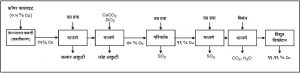 Read more about the article तांबे निष्कर्षण (Copper extraction)