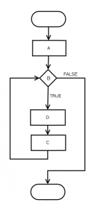 फ्लोचार्ट (Flowchart)