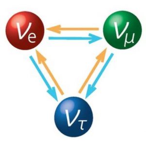 Read more about the article न्यूट्रिनो (Neutrino)