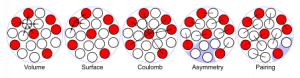 द्रव-बिंदू प्रतिकृती (Liquid-drop model)