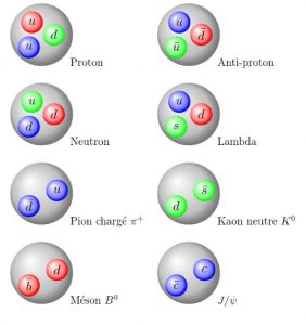 Read more about the article हॅड्रॉन (Hadron)
