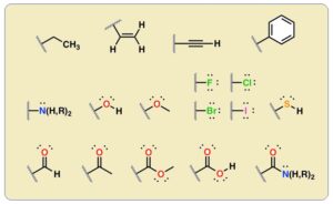 Read more about the article क्रियाशील गट (Functional group)